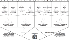 Présages et divination Présages et divination